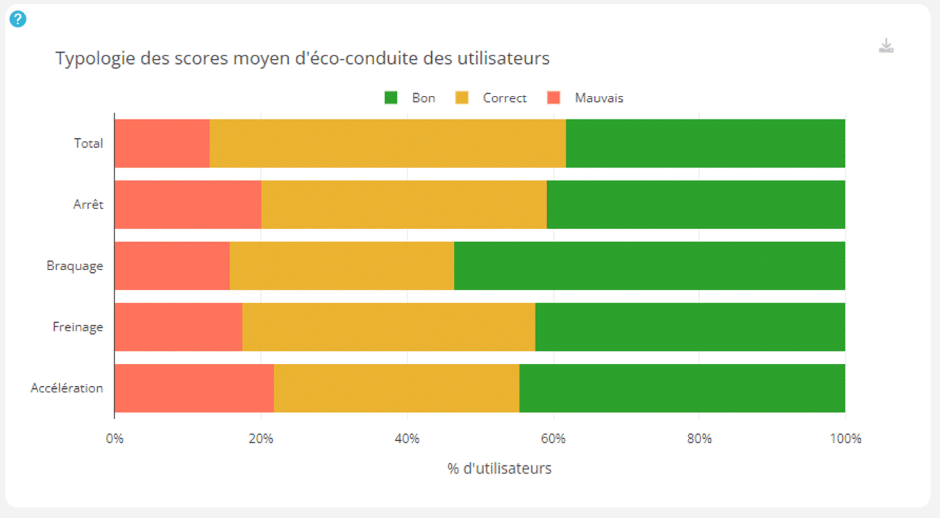 Typologie_ecoconduite Eco-conduite