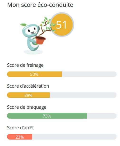 Plateforme de réservation : éco-conduite
