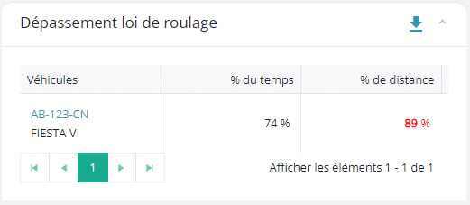 loi de roulage Dépassement loi de roulage