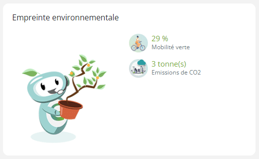 CO2 stat