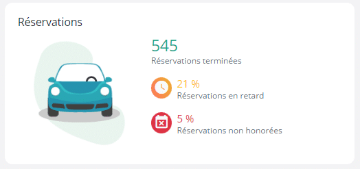 reservation stat