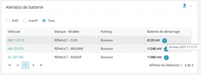 Alertes batterie Alerte batterie