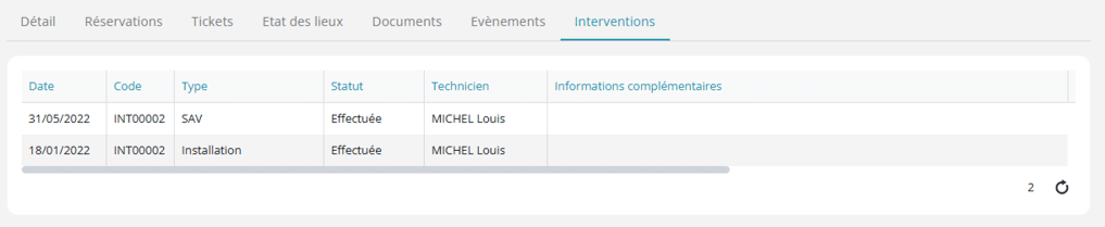 interventions