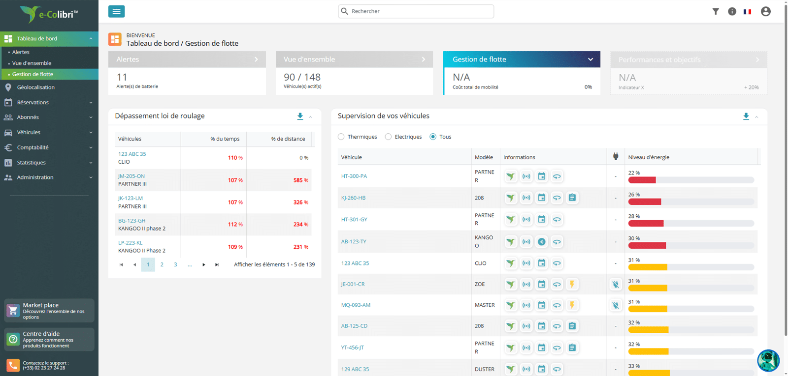 Tableau gestion de flotte