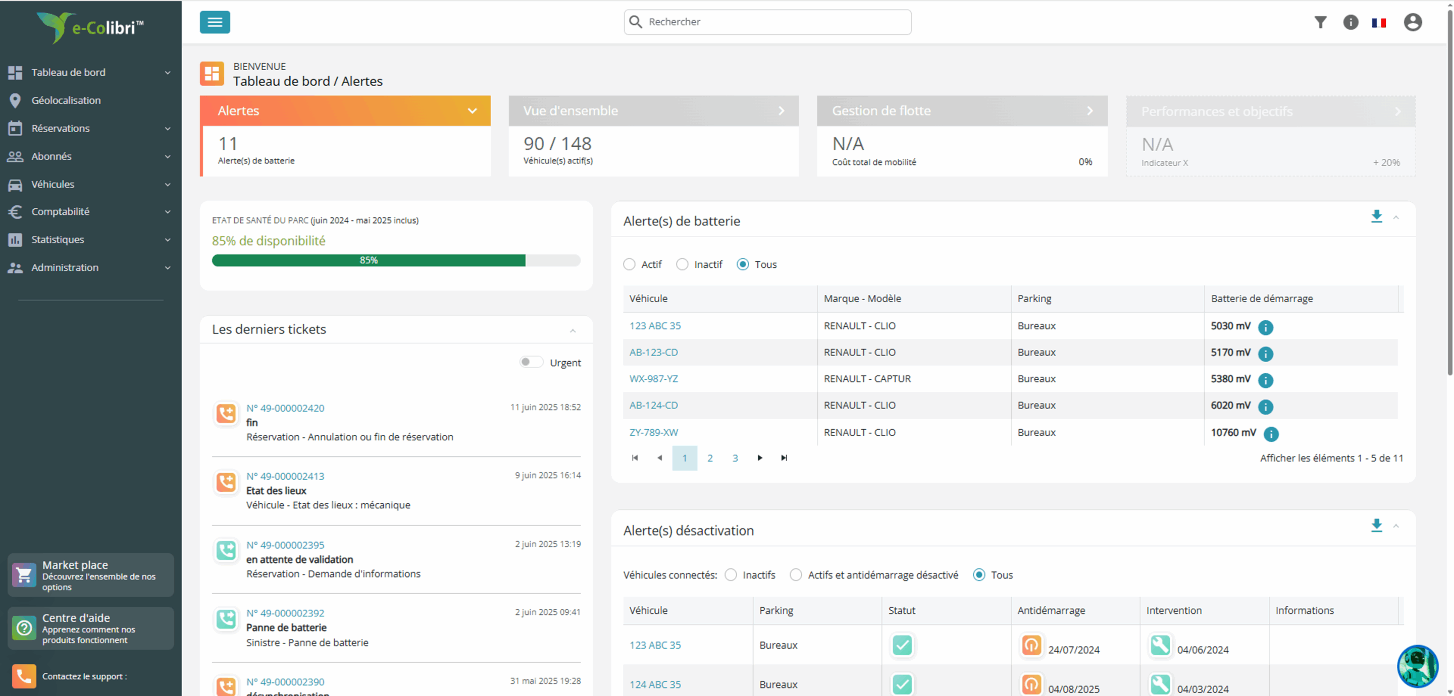 Dashboard 1 Tableau de bord alertes