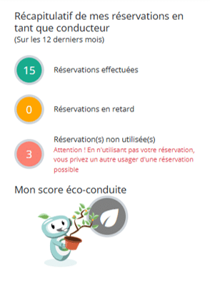 Critères de recherche de véhicules